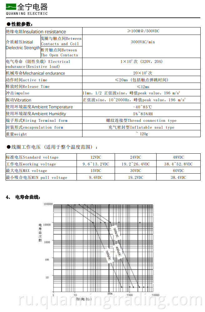 Qnr20a4